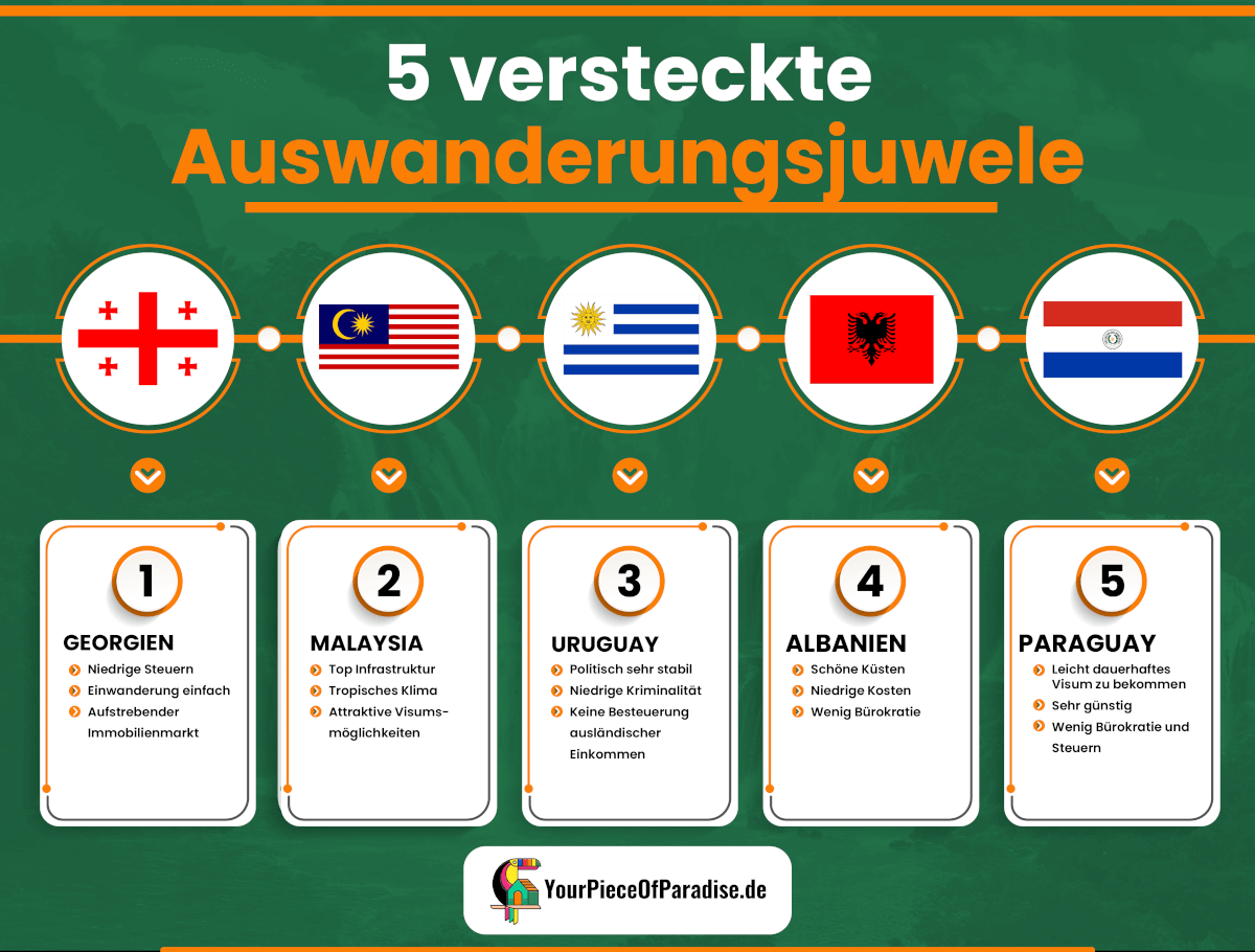 5 Länder Geheimtipps zum Auswandern 5 Länder Geheimtipps zum Auswandern